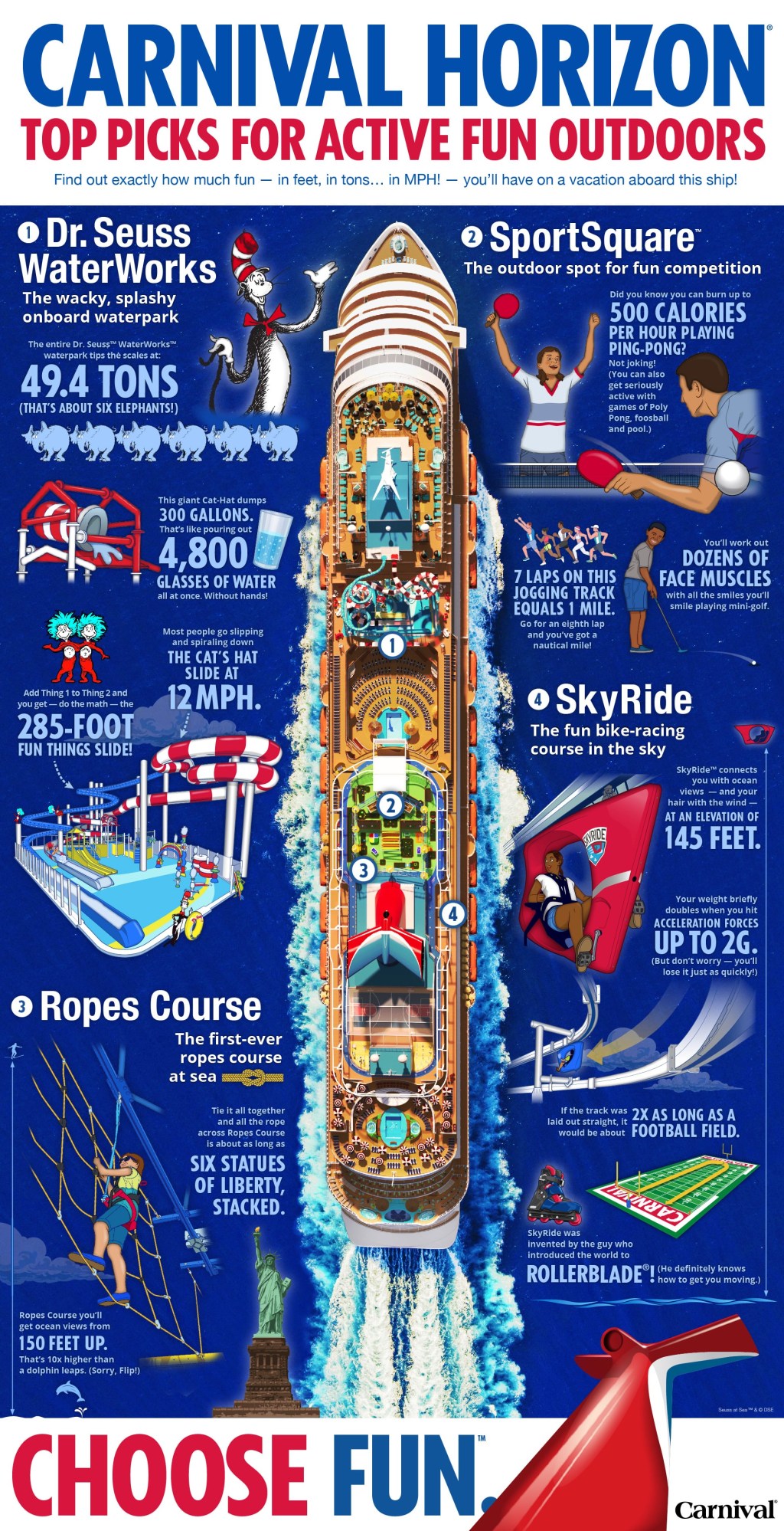 Picture of: Carnival Horizon: Top Picks for Active Fun Outdoors [Infographic