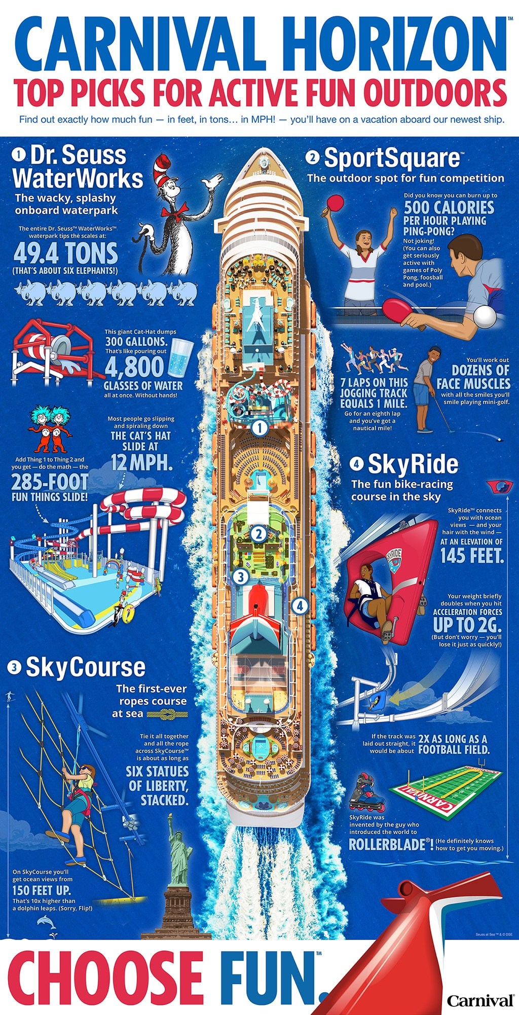 Picture of: Carnival Horizon: Top Picks for Active Fun Outdoors [Infographic