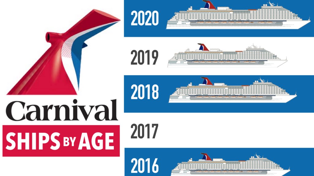Picture of: Carnival Ships by Age [] Newest to Oldest with Infographic