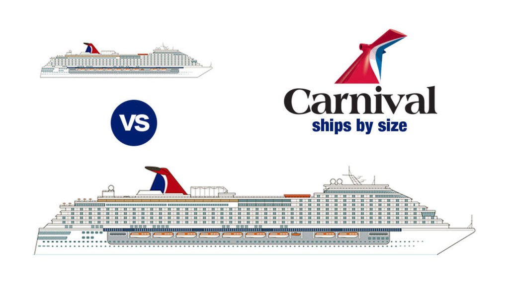Picture of: Carnival Ships by Size [] with Comparison Chart