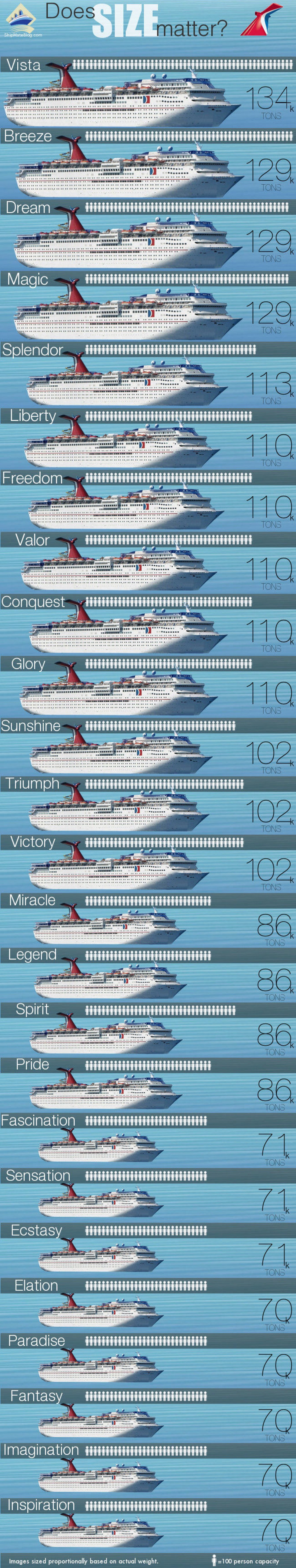 Picture of: Carnival Ships by Size