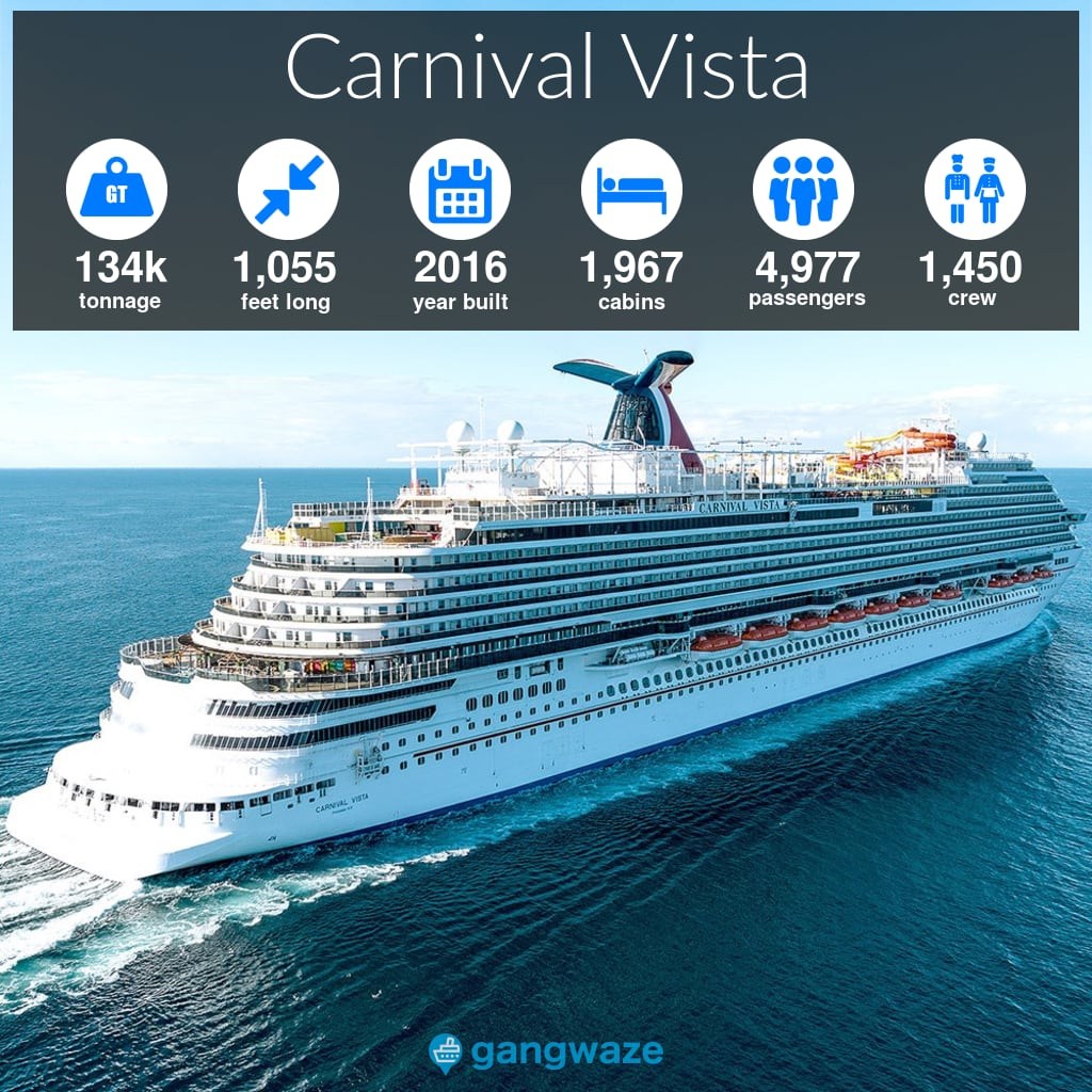 Picture of: Carnival Vista Size, Specs, Ship Stats & More