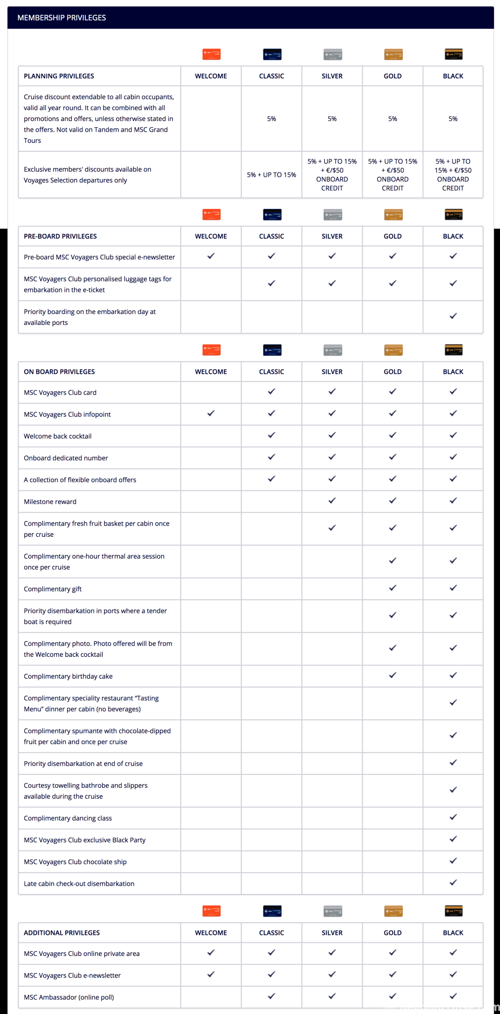 Picture of: MSC Cruises Status Match – What exactly is it and how do you do it?